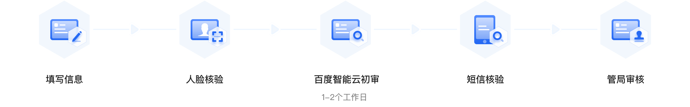 百度主機服務器網站備案流程