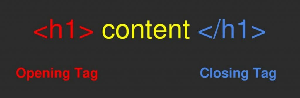 網站優化為什么H1,H2標簽很重要? 網站優化為什么H1,H2標簽很重要?
